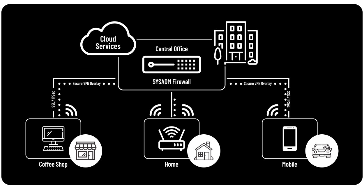 Firewalls